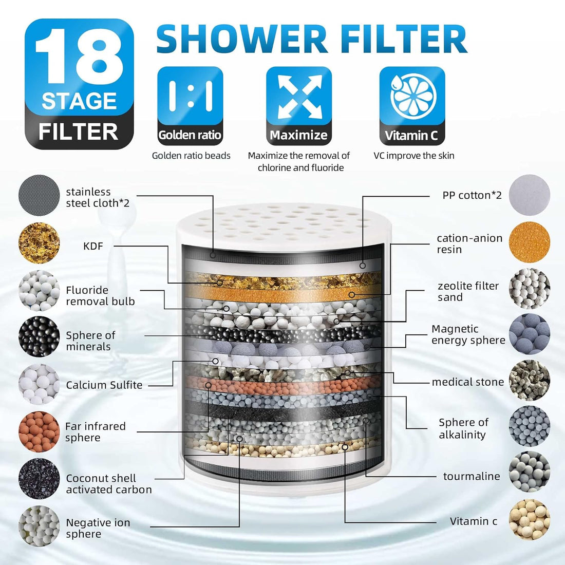3 pcs Replacement Cartridge 18 Stage Shower Head Filter Clean Softener Remove Chlorine and Fluoride with Vitamin C Quickly 3-6 Months And Harmful Substances Form Hard Water