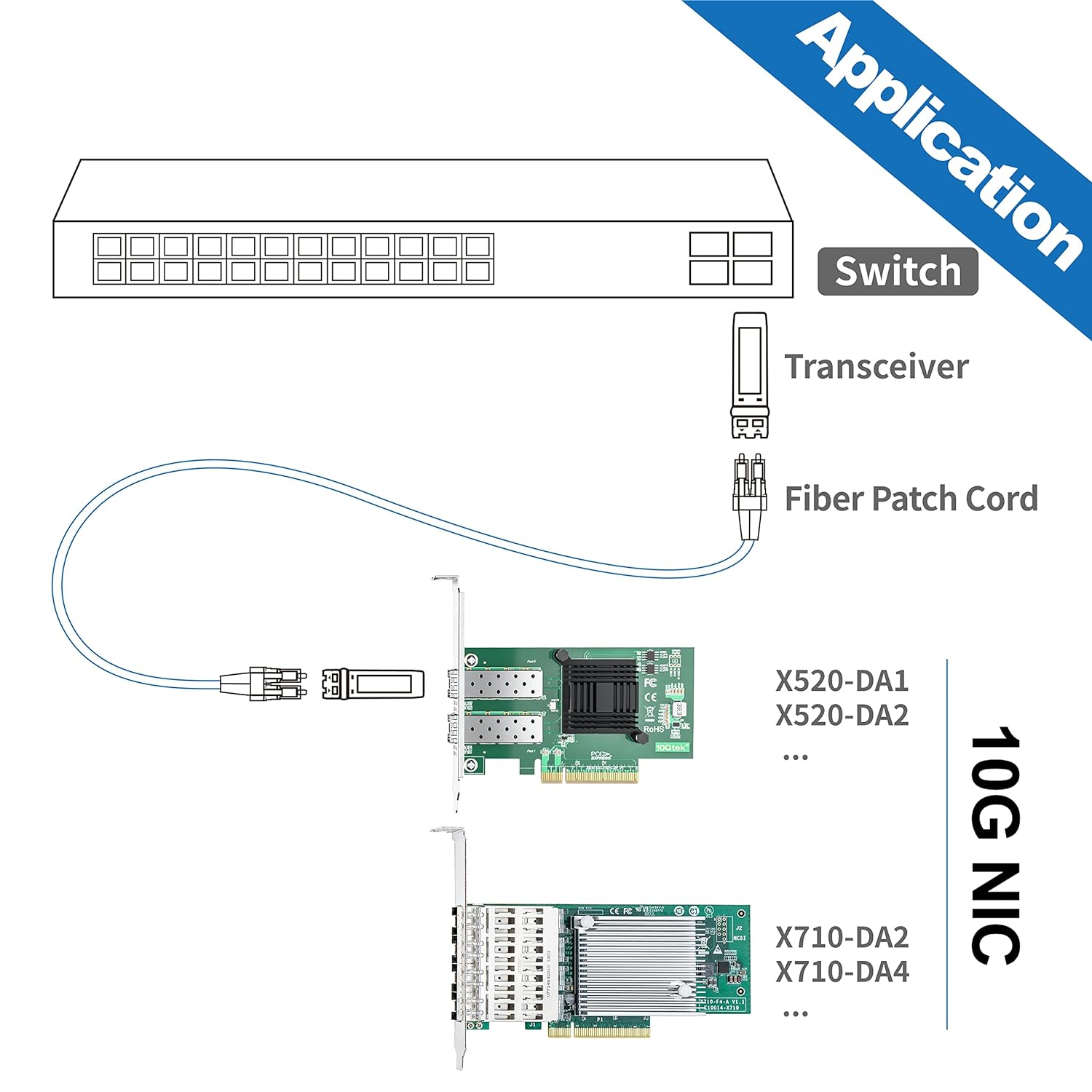 10Gtek Broadcom BCM57810S Chipset 10 Gigabit Ethernet Sever Adapter Card (NIC), Dual SFP+ Port PCIE