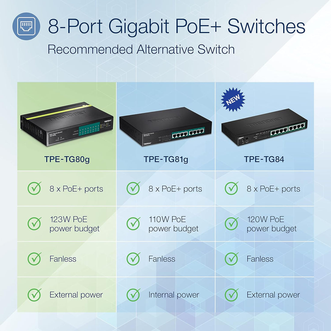 Trendnet TPE-TG80G Trendnet, 8-Port Gigabit Greennet Poe+ Switch