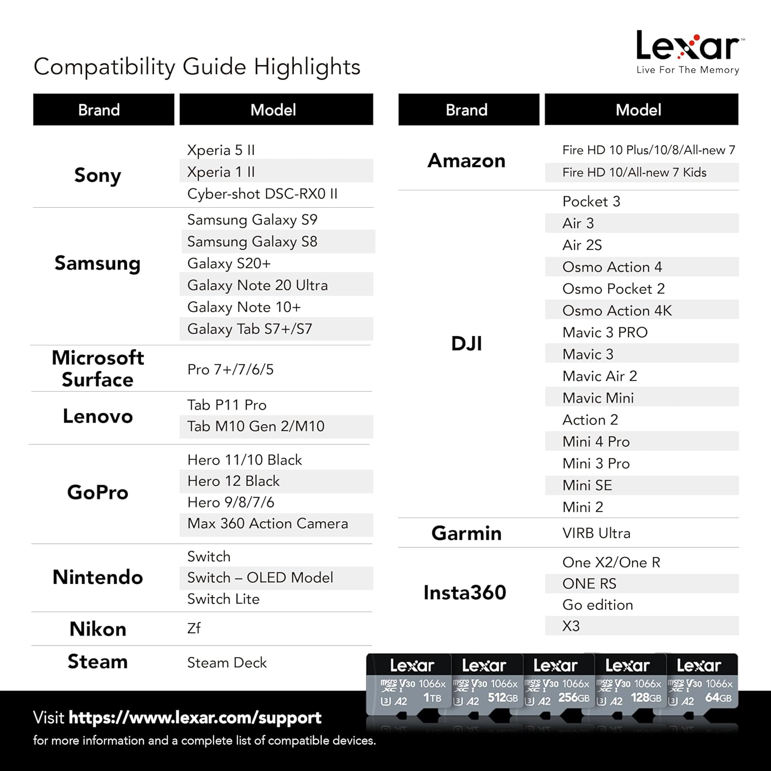 Lexar Professional 1066x 128GB microSDXC UHS-I Card w/SD Adapter Silver Series, Up to 160MB/s Read (LMS1066128G-BNANU)