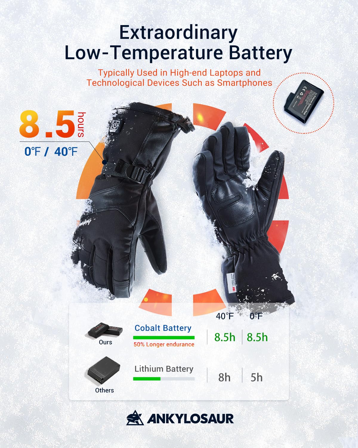 ANKLOSAUR Heated Gloves for Men and Women,Upgraded Thermal Materials, Outdoor Indoor Hand Warmer Glove, Heated Gloves Touchscreen Waterproof, for Climbing Hiking Cycling Skiing Snowboarding