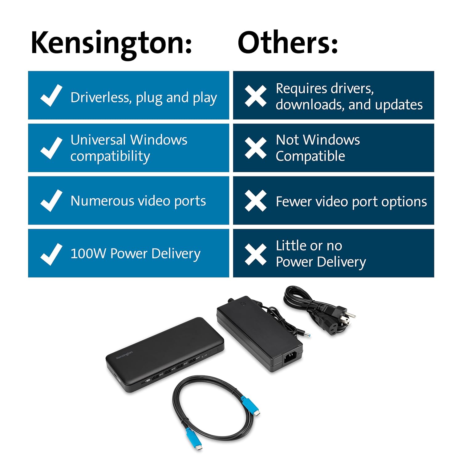 Kensington Triple Display USB-C Docking Station with 100W PD for Dell, HP, Lenovo, Acer, ASUS, Razer, Surface