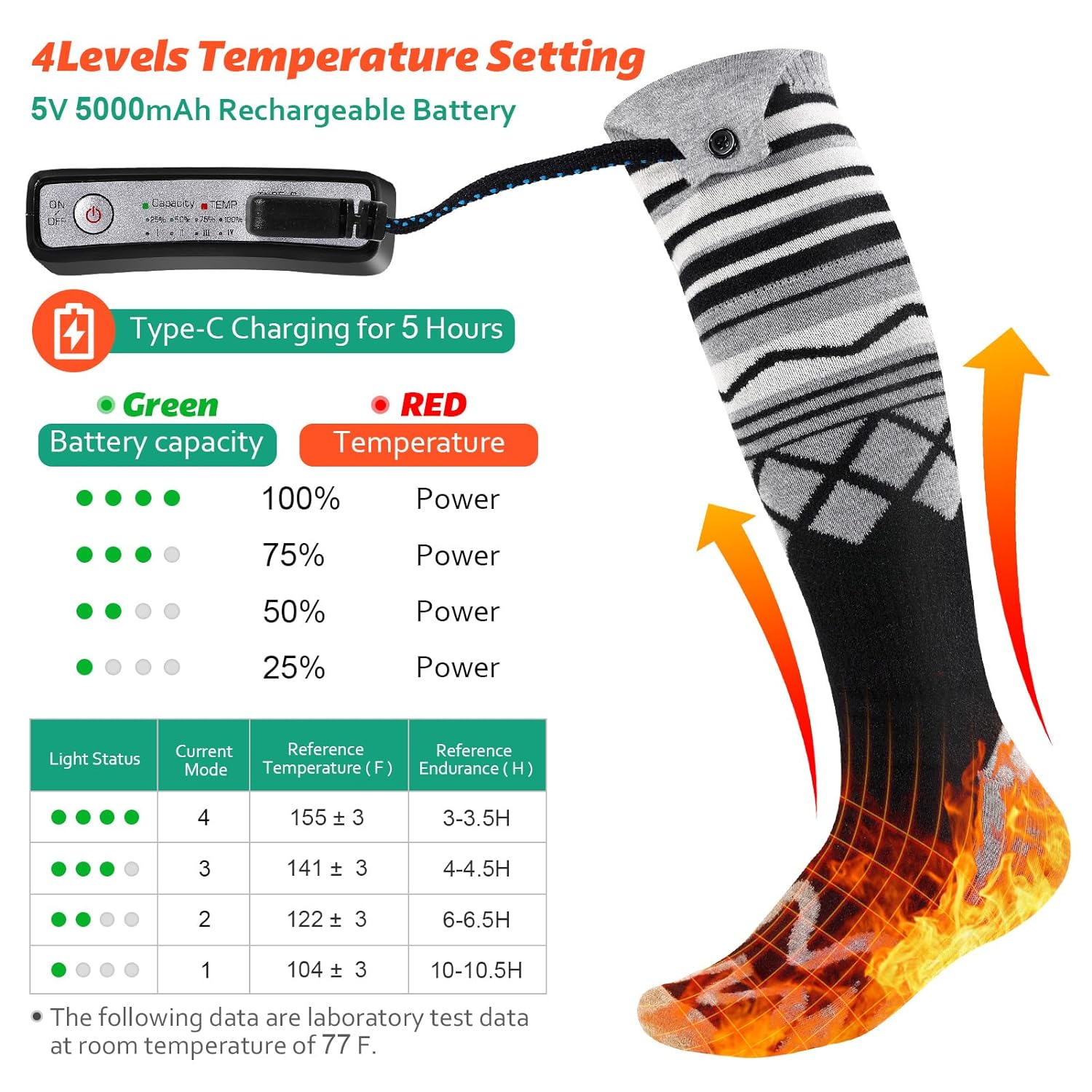 Heated Socks for Men Women Rechargeable Electric Socks Washable Heating Thermal Socks with 5V 5000 mAh Power Bank Winter Foot Marmer for Outdoor Camping Skiing Fishing Hunting Xmas Thanksgiving Gifts