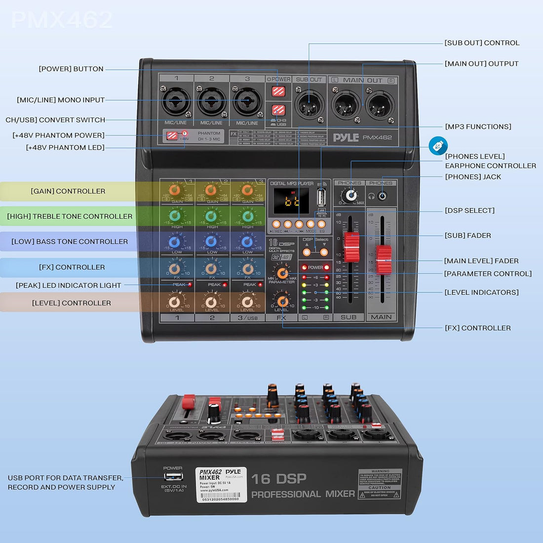 Professional DJ Audio Mixer Controller - 3-Channel DJ Controller Sound Mixer w/ DSP 16 Preset Effects, USB Interface, 3 Mic/Line Input, Built-in FX Processor MP3 Player, Headphone Jack - Pyle PMX462