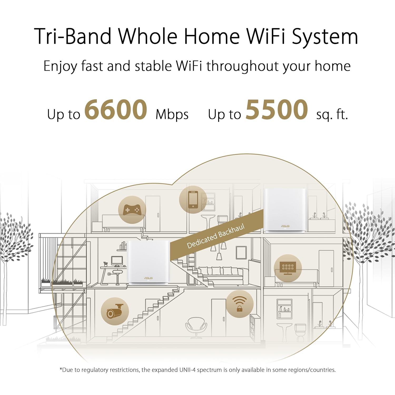 ASUS ZenWiFi AX6600 Tri-Band Mesh WiFi 6 System (XT8 1PK) - Whole Home Coverage up to 2750 sq.ft & 4+ rooms, AiMesh, Included Lifetime Internet Security, Easy Setup, 3 SSID, Parental Control, White