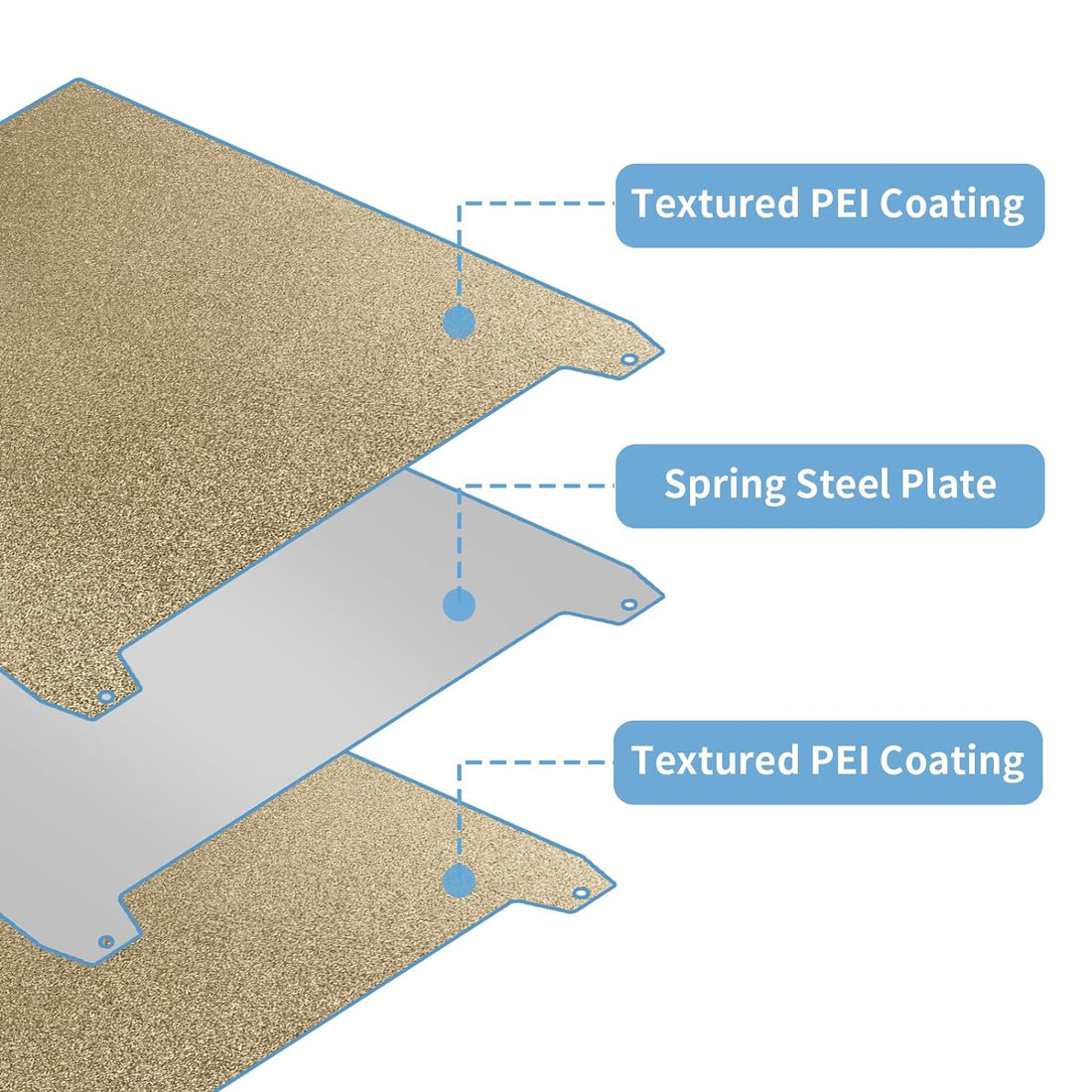 IdeaFormer-3D Double Sided Textured PEI Sheet 235x235mm, Flexible PEI Build Plate Print Bed for Ender 3 S1/Ender 3 V2/Ender 3 Pro/Ender 5/Ender 5 S1/Ender 5 Pro/CP-01/CR-20