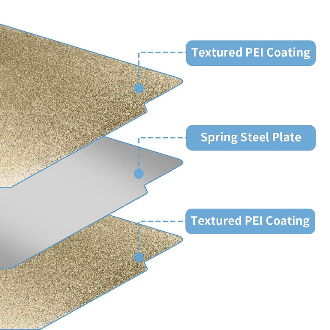 IdeaFormer-3D Double Sided Textured PEI Spring Steel Build Plate 257x257mm, Flexible PEI Print Bed PEI Sheet for Bambu Lab X1 3D Printer