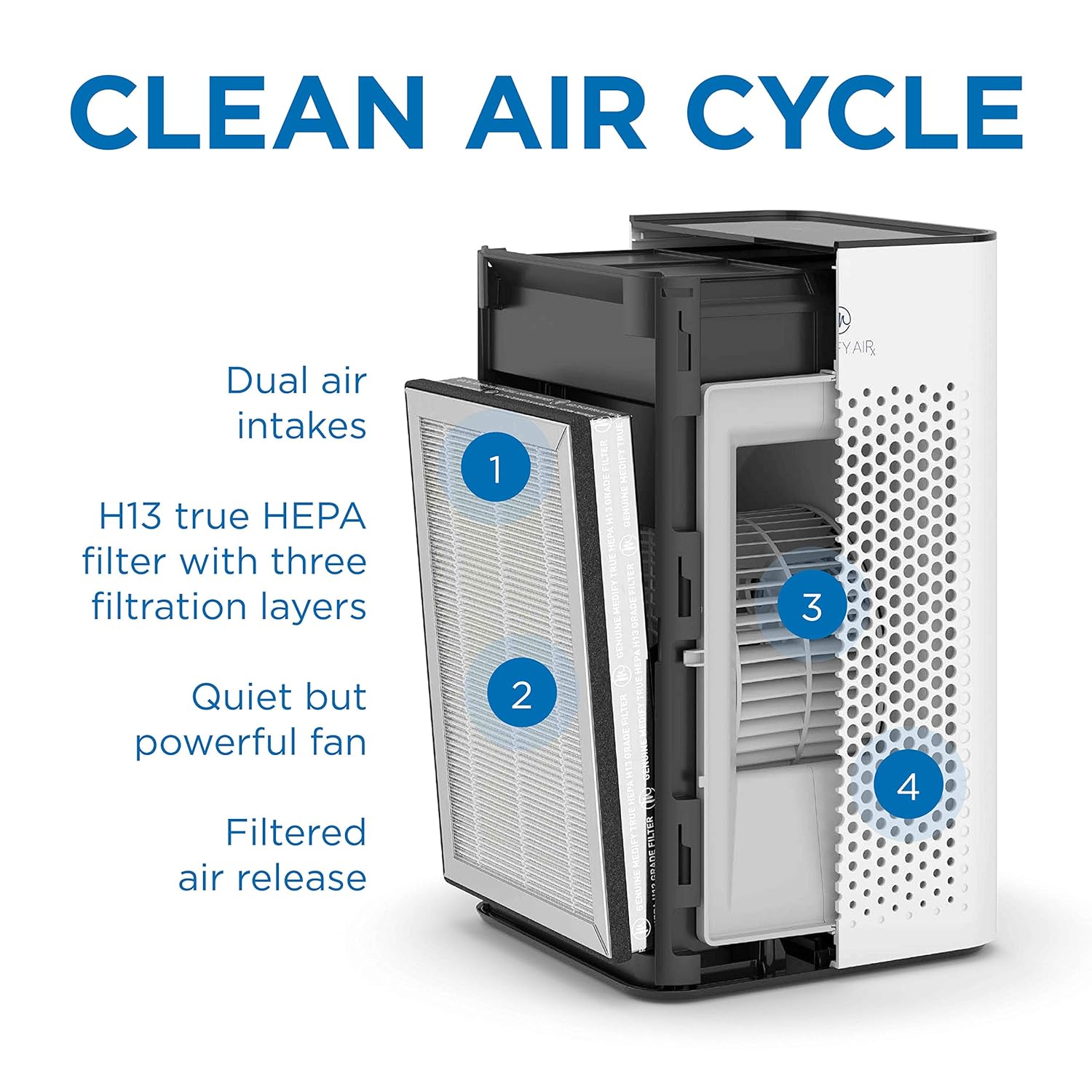 Medify MA-25 Air Purifier with H13 True HEPA Filter | 46 m² Coverage | Filters Allergens, Smoke, Dust, Odors, Pollen, Pet Hair | Quiet | Removes 99.9% Particles up to 0.1 Microns | White, Pack of 1