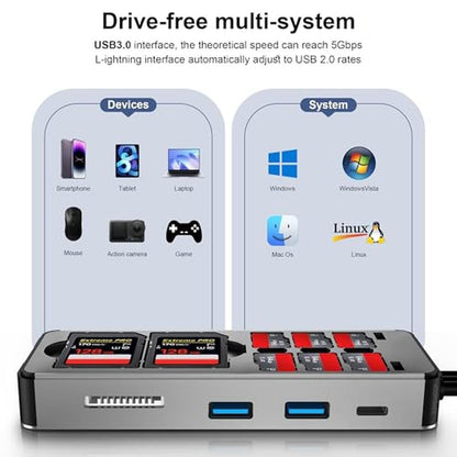 8in1 Multi SD Card Reader Adapter – Packaging