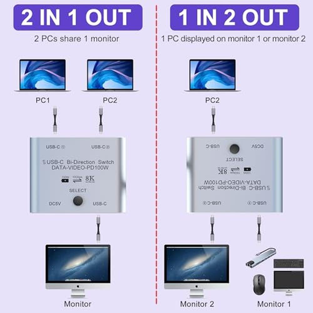 Splitter Switcher: 8K USB C Splitter Switcher for 2 – Side View