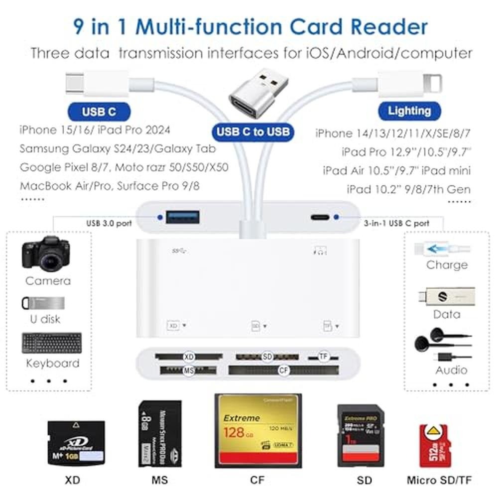 9-in-1 Memory Card Reader: Ceotsak Universal SD Card Reader – Side View