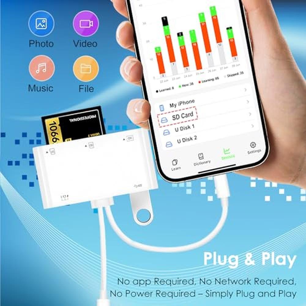 9-in-1 Memory Card Reader: Ceotsak Universal SD Card Reader – Close-up Detail