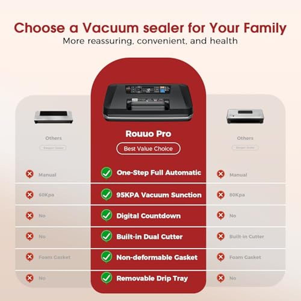 95kpa Vacuum Sealer Machine: Full Automatic with Double – Side View