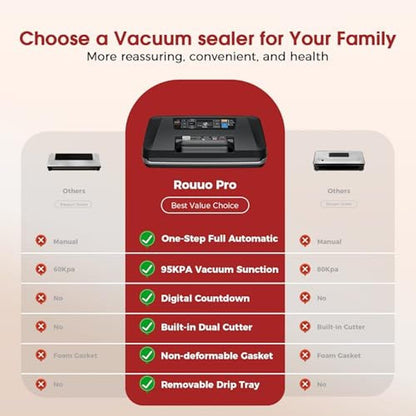 95kpa Vacuum Sealer Machine: Full Automatic with Double – Side View