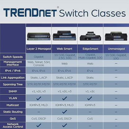 TRENDnet 24-Port Unmanaged Gigabit GREENnet Desktop Switch – Packaging