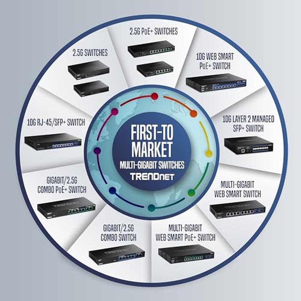 TRENDnet: TEG-S16G 16-Port Unmanaged Gigabit GREENnet Switch – Packaging