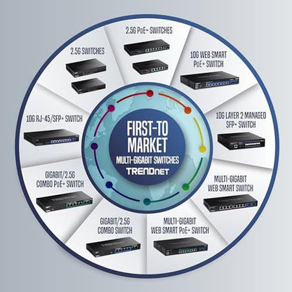TRENDnet: TEG-S16G 16-Port Unmanaged Gigabit GREENnet Switch – Packaging