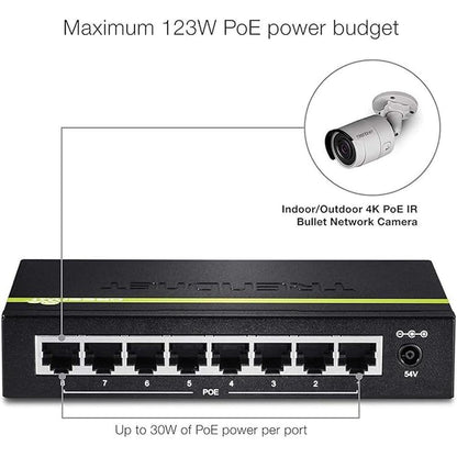 TRENDnet 8-Port Gigabit PoE+ Switch – In Use