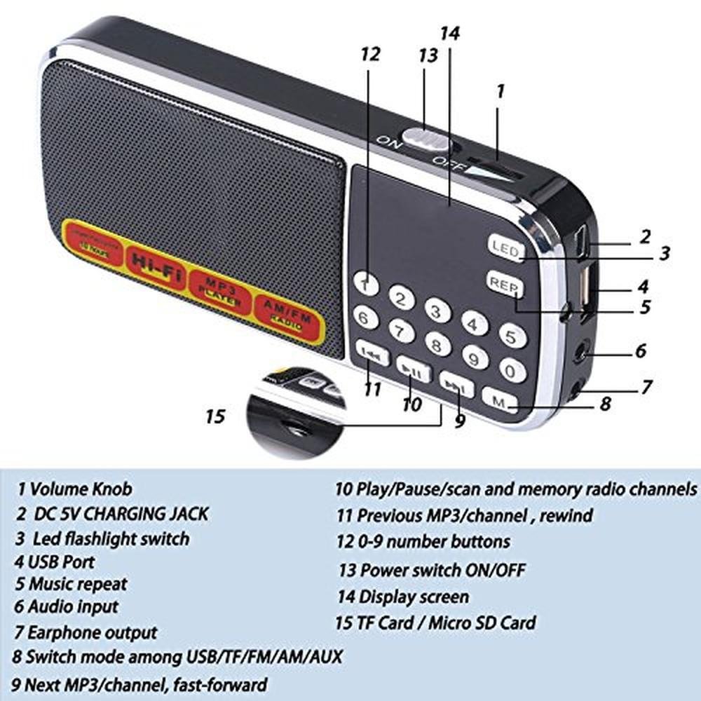 Mfine Mini Speakers: Portable Music Player with Micro SD/TF – In Use