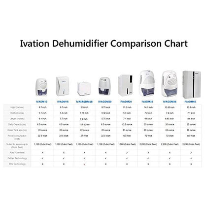 Ivation IVADM10: Powerful Small-Size Thermo-Electric – Packaging