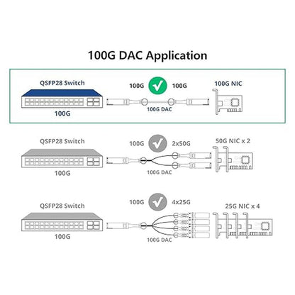 10Gtek 100G QSFP28 DAC Cable: 100GBASE-CR4 QSFP28 to QSFP28 – Packaging