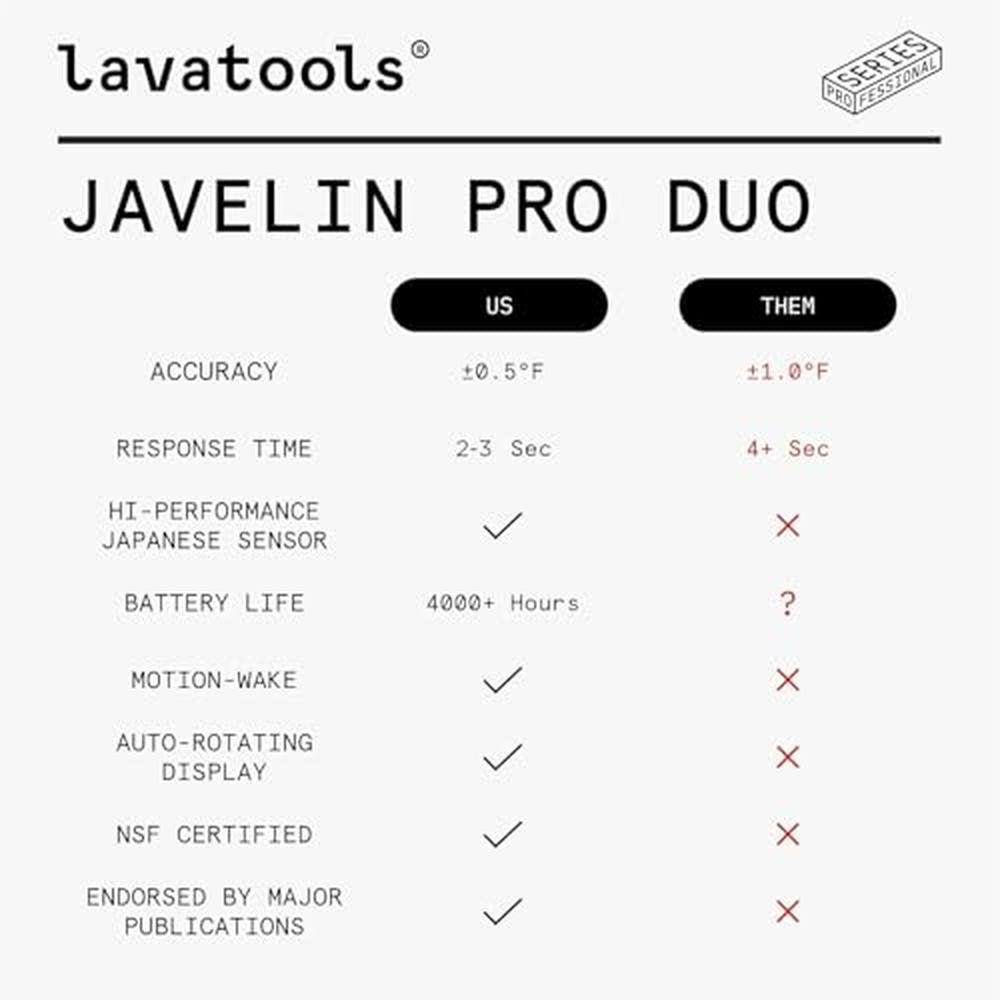 Lavatools Javelin PRO Duo: Ultra-Fast 2-Second Professional – In Use