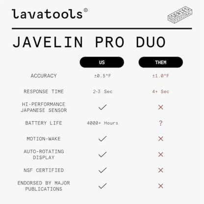 Lavatools Javelin PRO Duo: Ultra-Fast 2-Second Professional – In Use