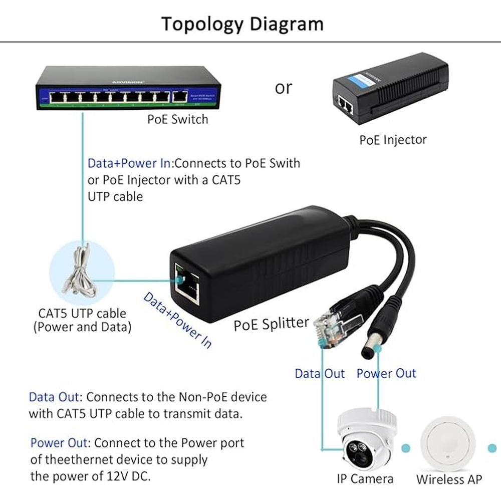 ANVISION 2-Pack Active PoE Splitter Adapter – Packaging