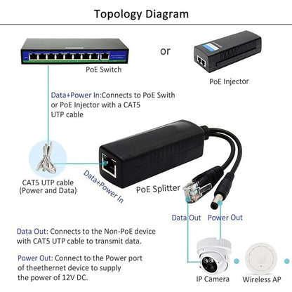 ANVISION 2-Pack Active PoE Splitter Adapter – Packaging