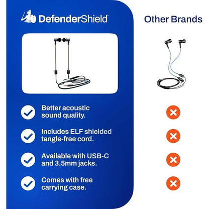 DefenderShield Air Tube Stereo Wired Earbuds – Packaging