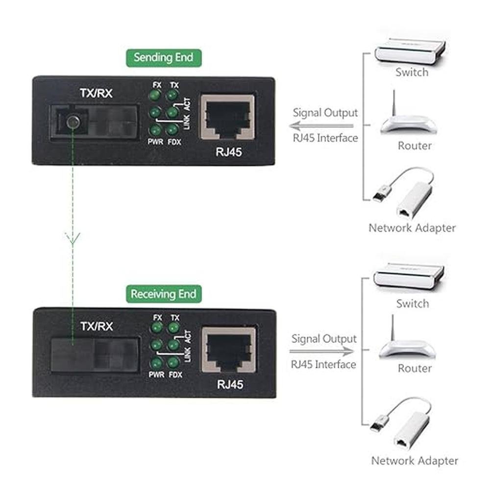 ipolex A Pair of Gigabit Ethernet Single-Mode SC Fiber Bidi – Close-up Detail