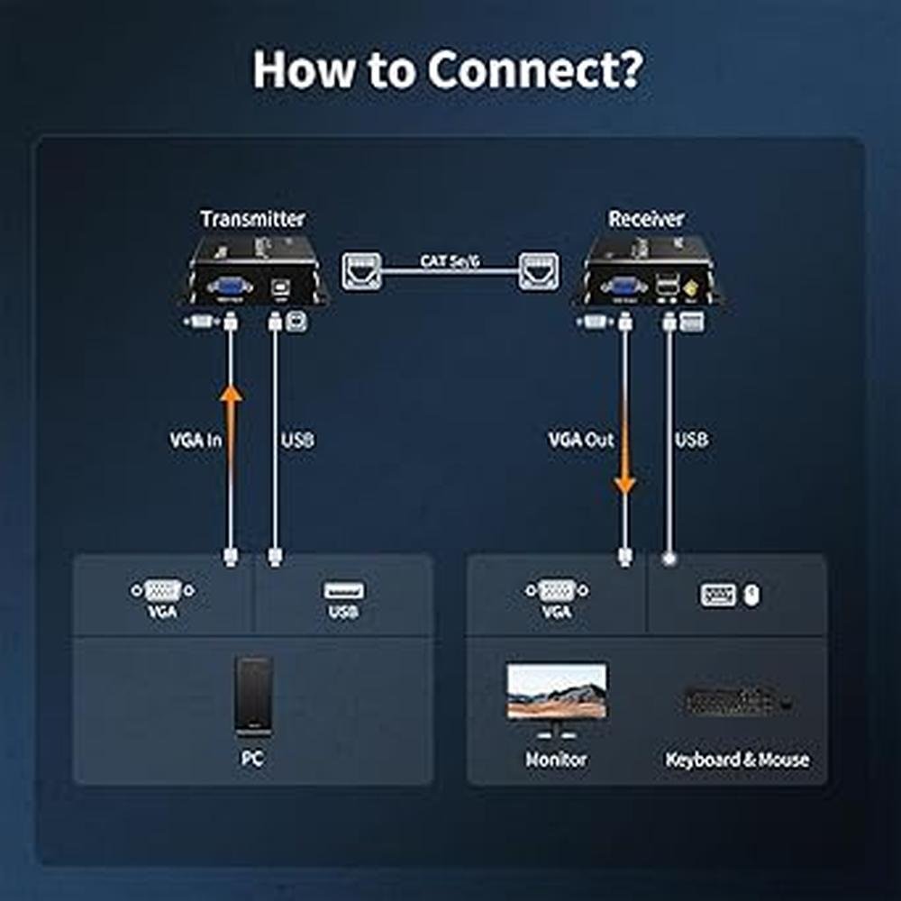 Tesmart 984ft: Tesmart KVM Extender 1080p 60Hz – Close-up Detail