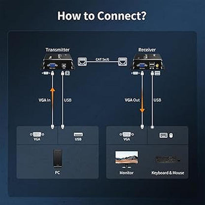 Tesmart 984ft: Tesmart KVM Extender 1080p 60Hz – Close-up Detail