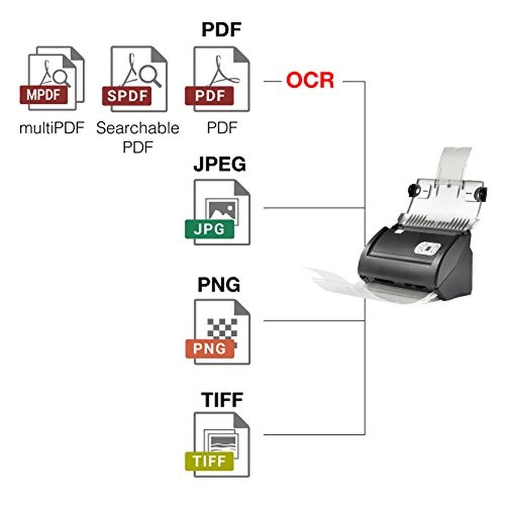 Document Scanner: Plustek PS186 50-Page Auto Feeder – Packaging
