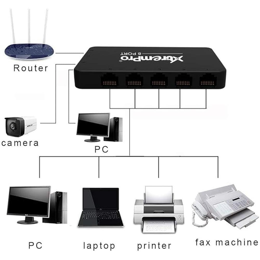 8-Port USB Powered 10/100Mbps Ethernet RJ45 Network Switch – Side View
