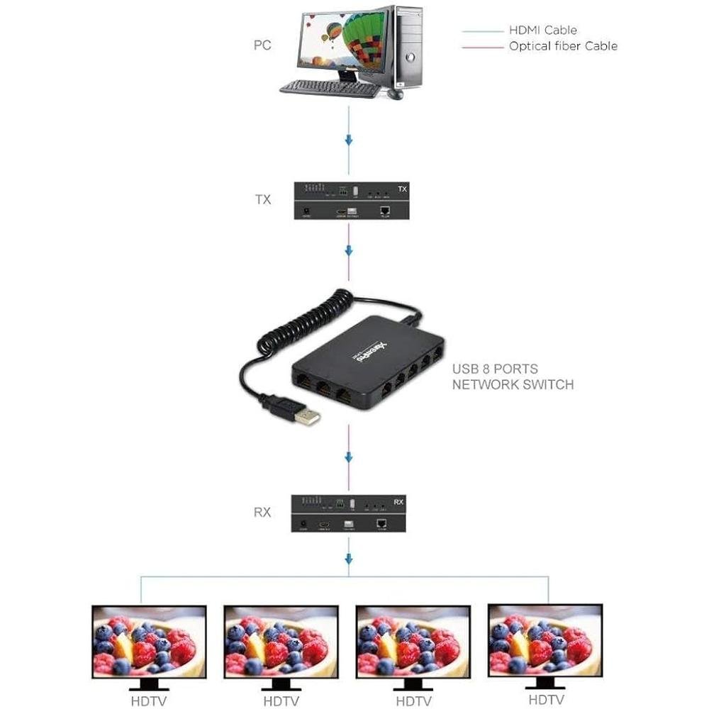 8-Port USB Powered 10/100Mbps Ethernet RJ45 Network Switch – Close-up Detail