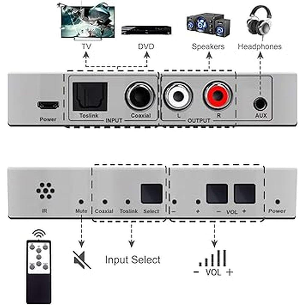 Analog to Digital Audio Converter – Side View