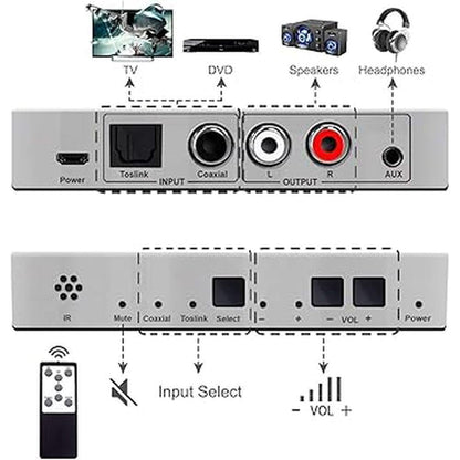 Analog to Digital Audio Converter – Side View