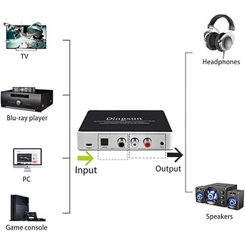 Analog to Digital Audio Converter – Close-up Detail