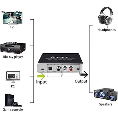 Analog to Digital Audio Converter – Close-up Detail
