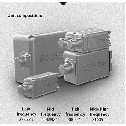 Linsoul KZ AS10 5BA HiFi Stereo in-Ear Earphone High – In Use