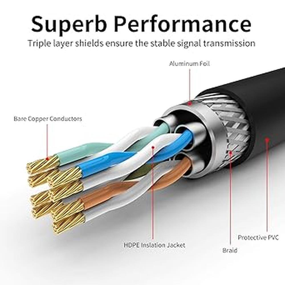 Outdoor Cat 7 Ethernet Cable: XXONE 25ft 26AWG Heavy Duty – Packaging
