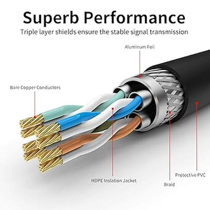 Outdoor Cat 7 Ethernet Cable: XXONE 25ft 26AWG Heavy Duty – Packaging