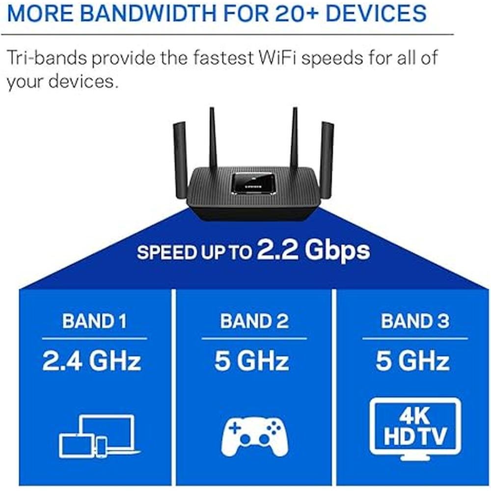 WiFi Linksys: Linksys Mesh WiFi 5 Router Tri-Band 2 – In Use