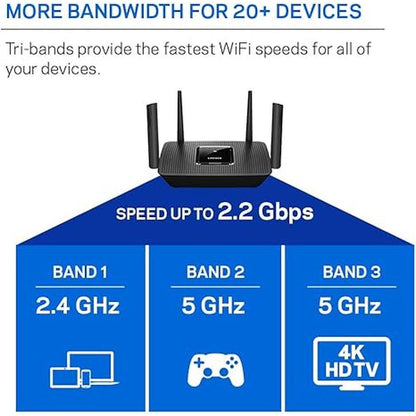 WiFi Linksys: Linksys Mesh WiFi 5 Router Tri-Band 2 – In Use