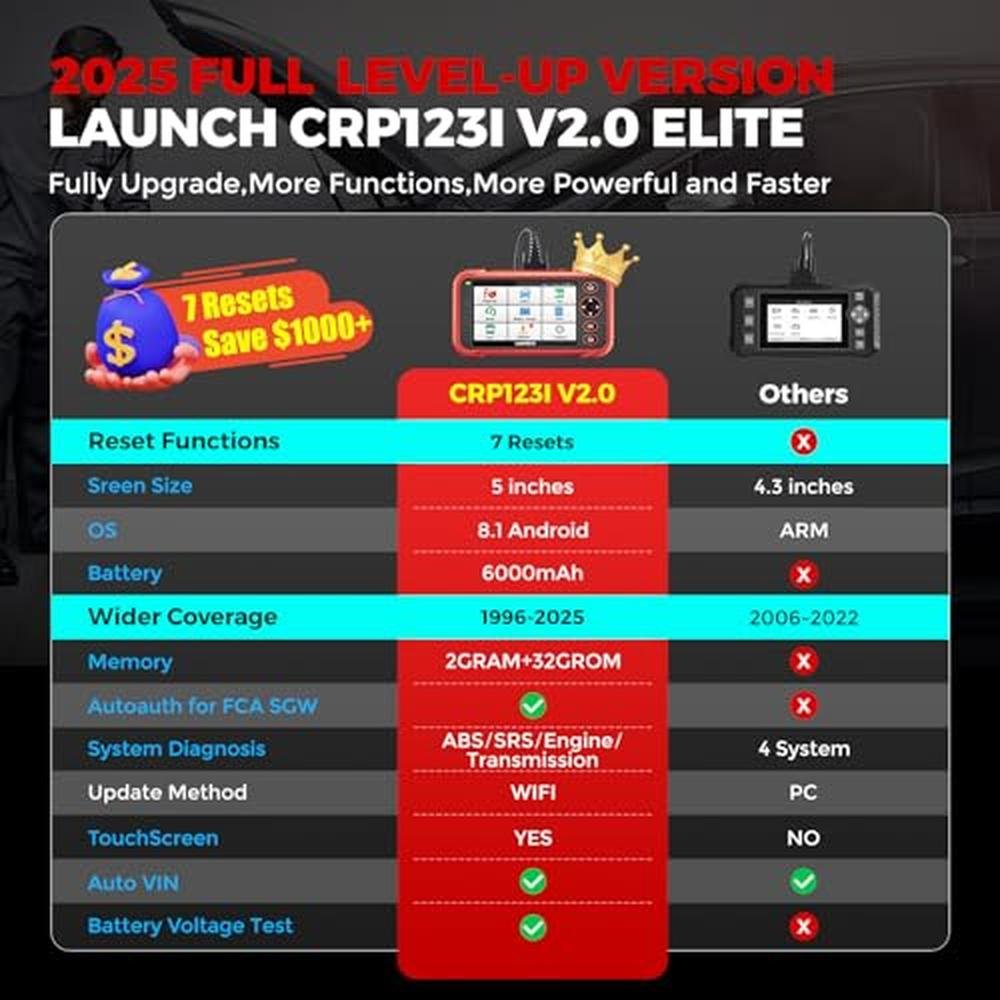 OBD2 Scanner ABS: LAUNCH CRP123I V2.0 Elite – Side View