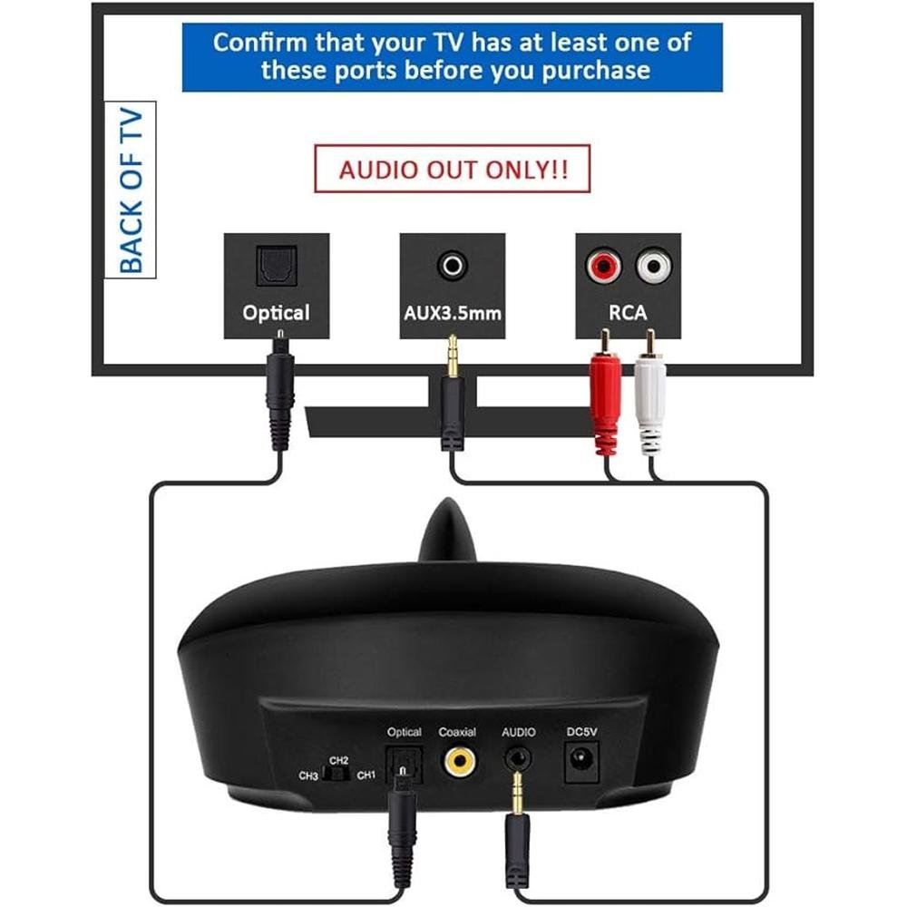 Wireless TV Headphones Over Ear Headsets-RF Transmitter – In Use