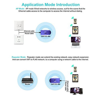 WiFi Bridge: VONETS VAP11G-300 2.4GHz Wireless Ethernet – Packaging