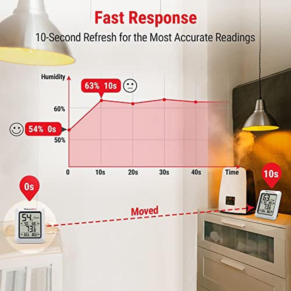 ThermoPro TP50 2 Pieces Digital Hygrometer Indoor – In Use
