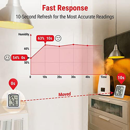 ThermoPro TP50 2 Pieces Digital Hygrometer Indoor – In Use